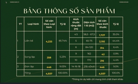 Chính sách bán hàng Vinhomes Golden City